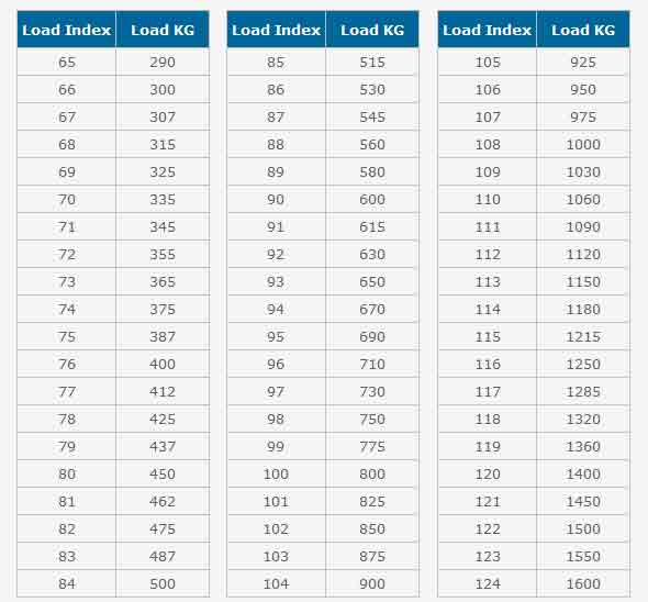 Car Tyre Load Rating Chart