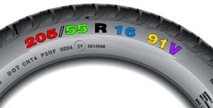 Tyre Load Index & Speed Rating Explained